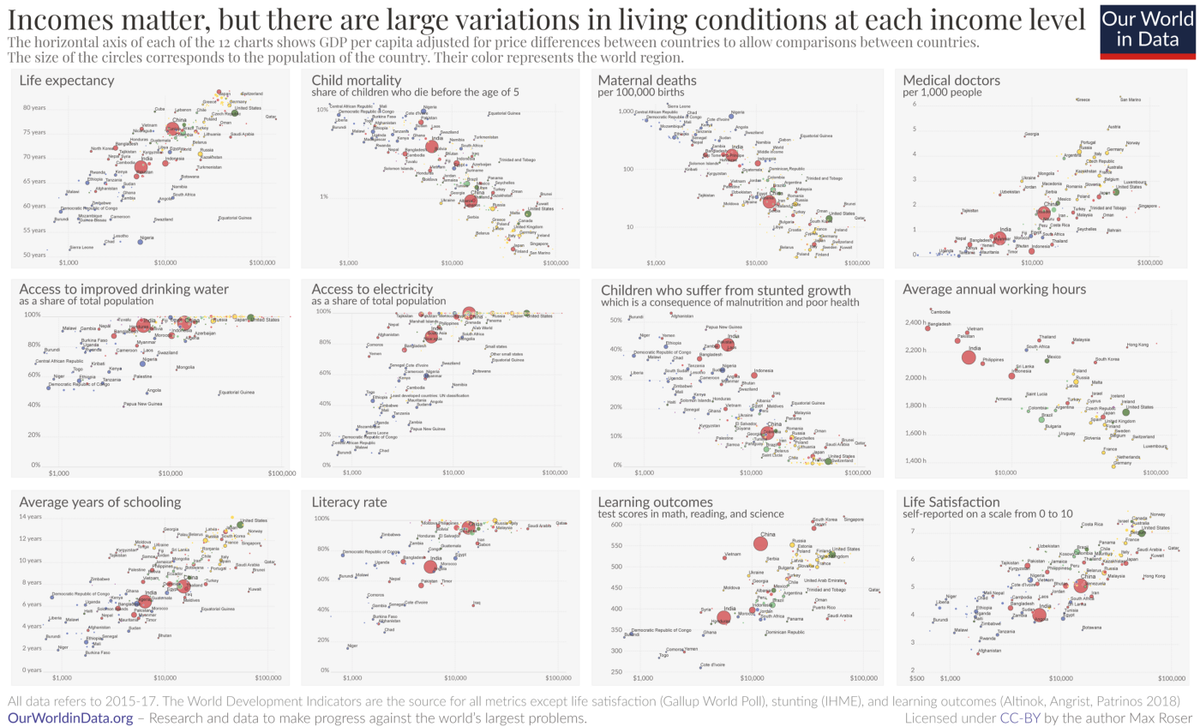 Using Big Data To Improve Global Health